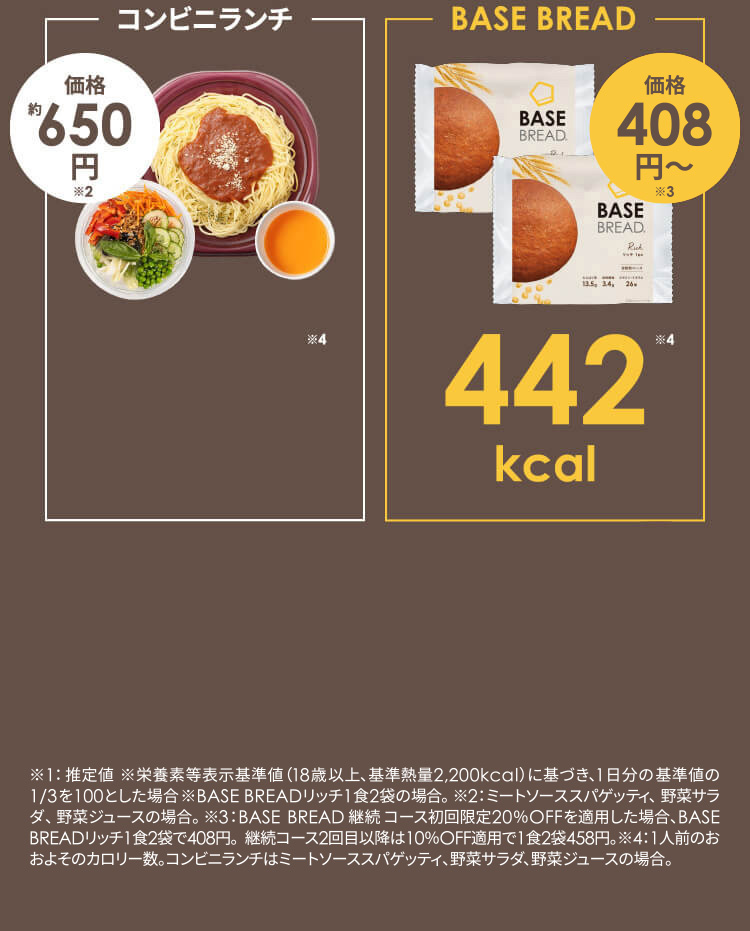 BASE BREAD と、レンジでチンする弁当の価格・カロリー比較